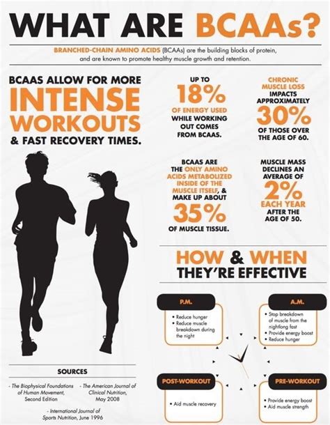 side effects of bcaa|what do bcaas do for your body.